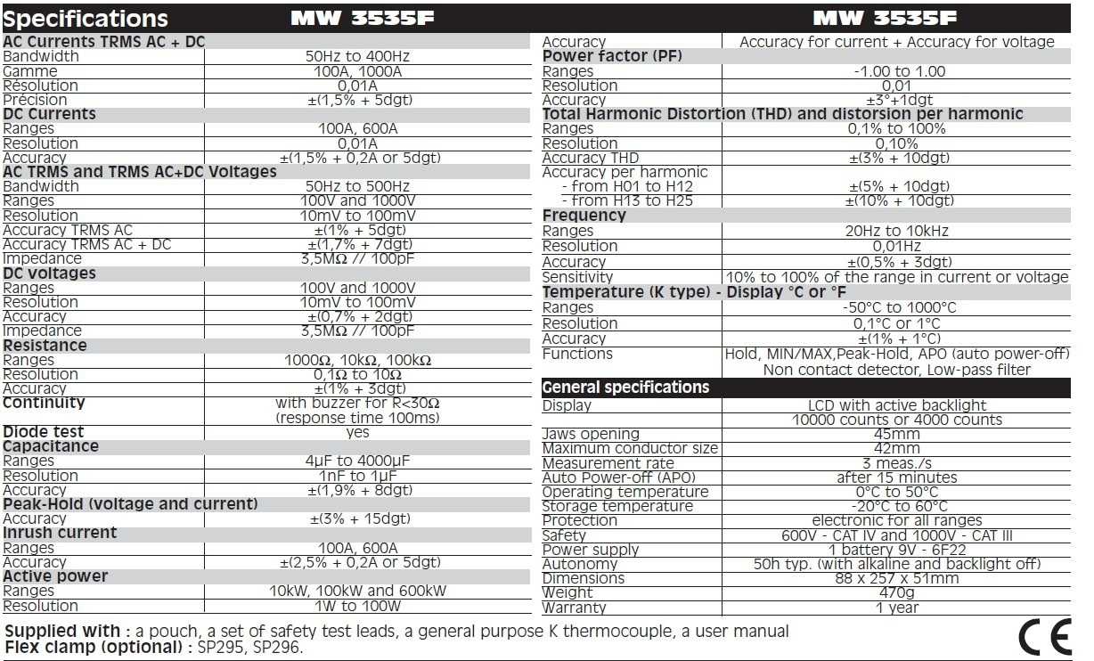 Sefram MW3535F specificatii tehnice