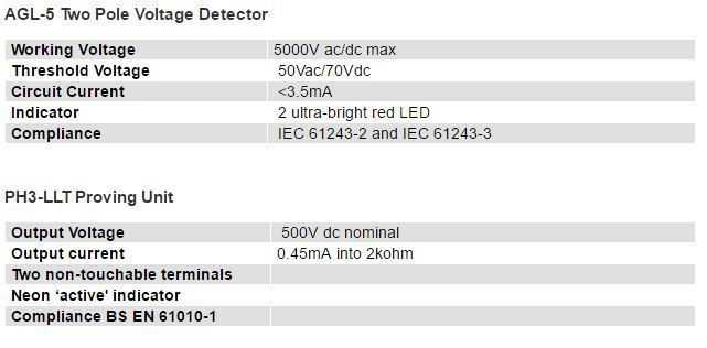 Seaward AGL-5 Tech spec1