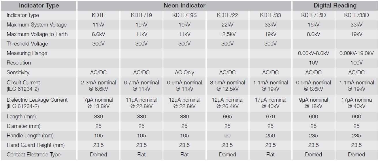 Seaward KD1E19 Technical  Specification