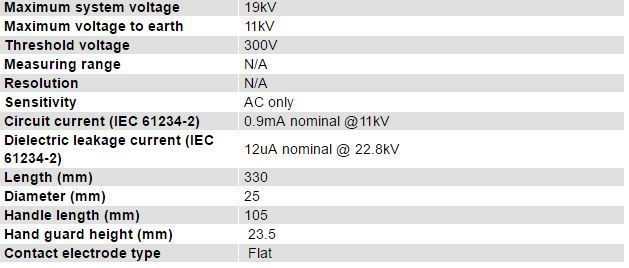 Seaward KD1E19S Tech spec1