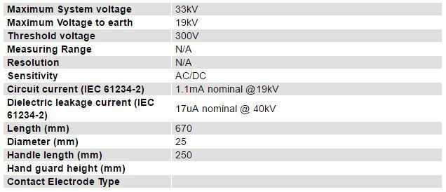 Seaward KD1E33 Tech spec1