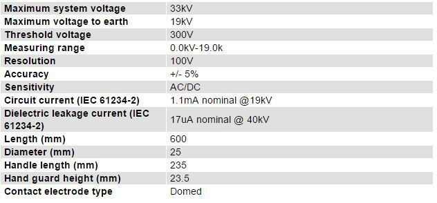 Seaward KD1E33D Tech spec1