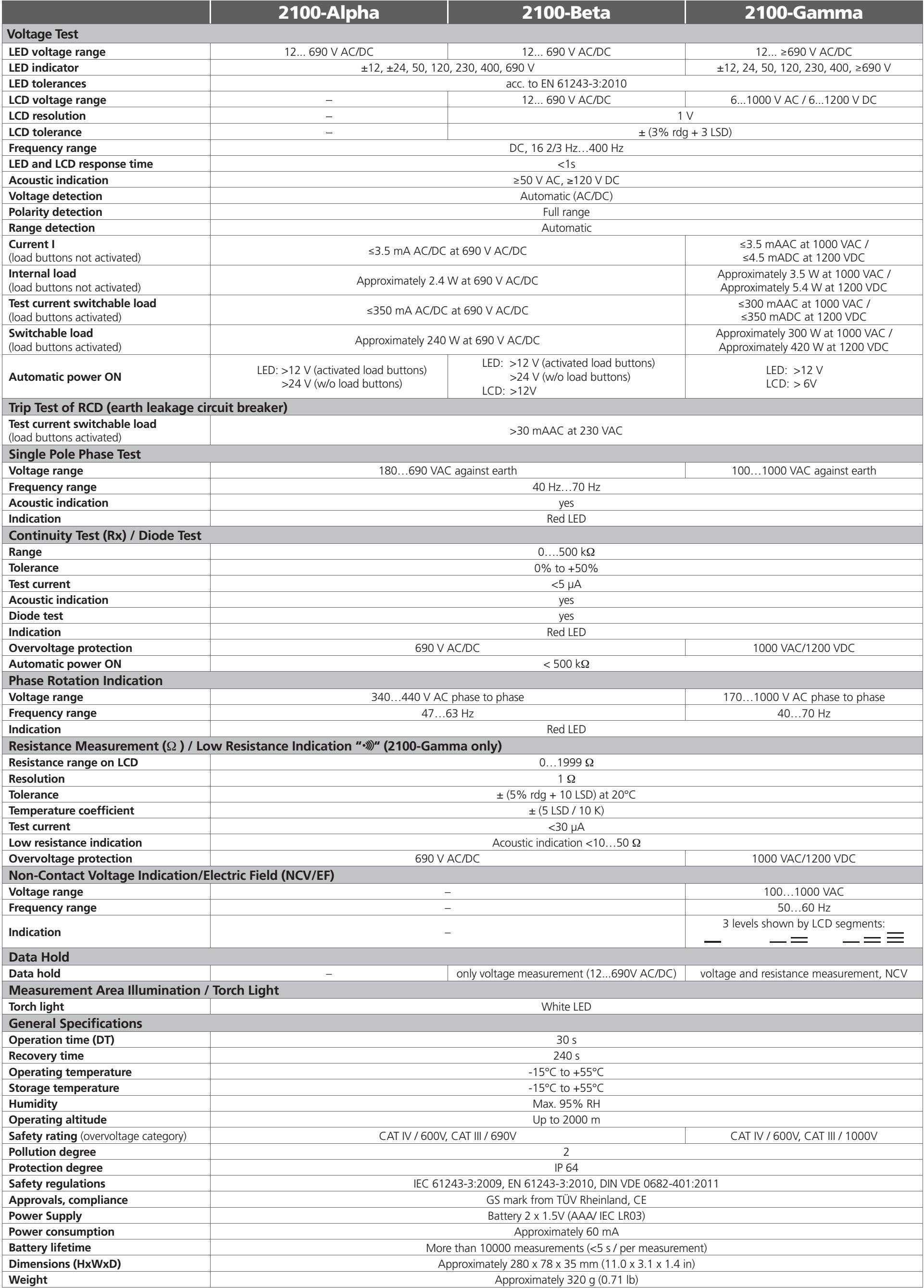 beha amprobe 2100 beta datasheet