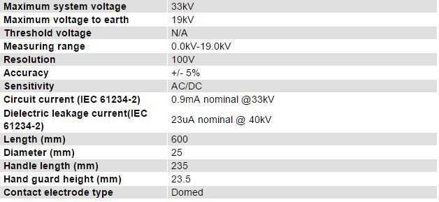 Seaward PR33D Tech spec1