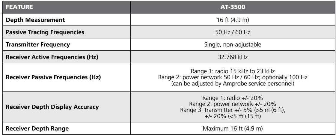 BEHA AMPROBE AT-3500 DATASHEET