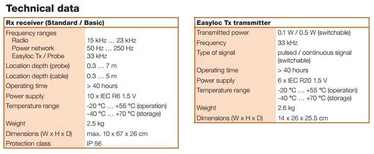 easyloc fisa tehnica