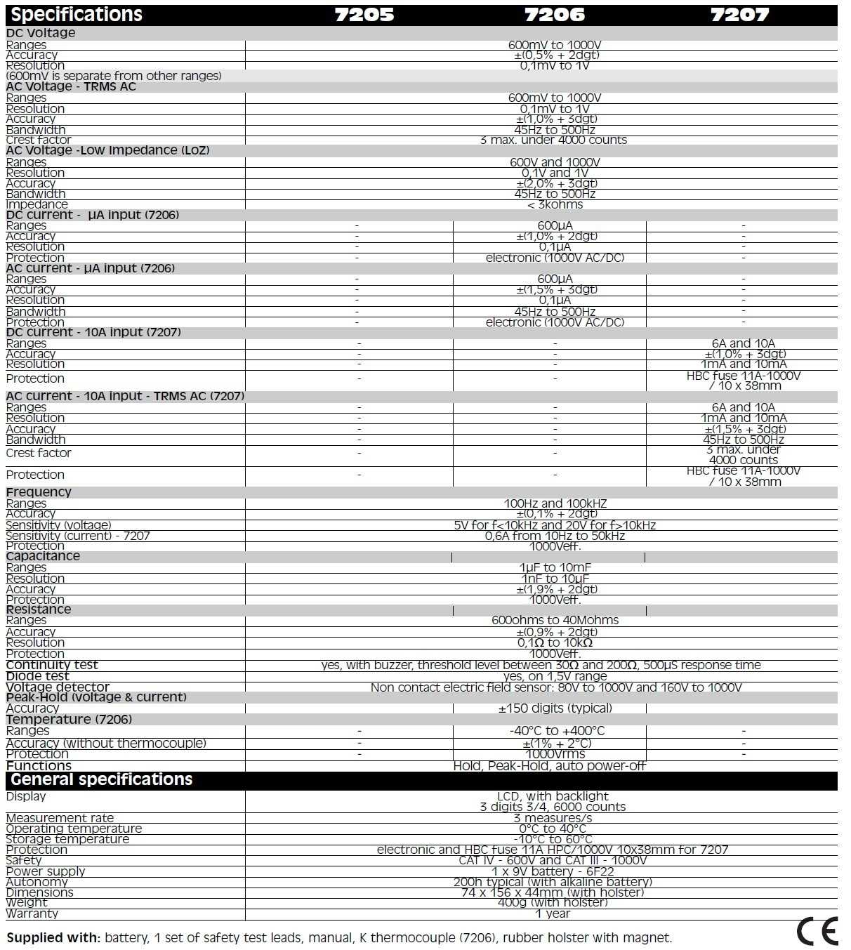 Sefram 7205_7206_7207 Specificatii tehnice