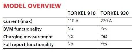 megger torkel 900 model overview 