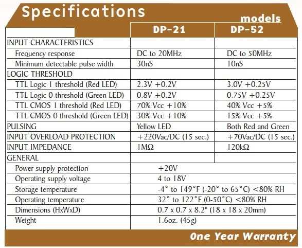 BK Precision  DP-52- DP-21 Fisa tehnica