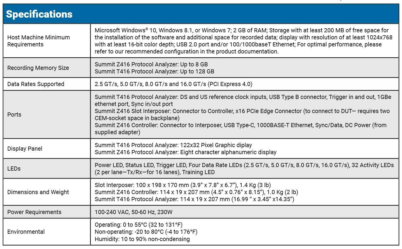 Teledyne Summit Z416 Fisa tehnica