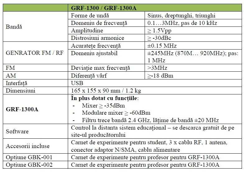 gsp730 grf1300a fisa tehnica