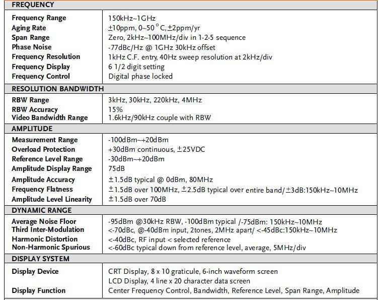 GSP-810 FISA TEHNICA (1)