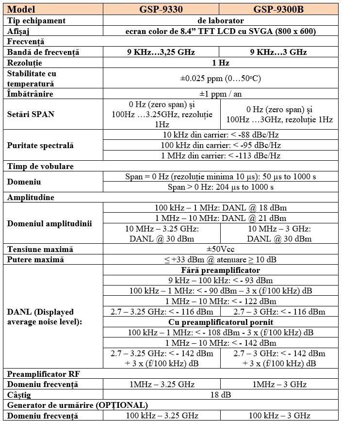 GSP9330 si GSP9300B Tabel tehnic comparativ 1