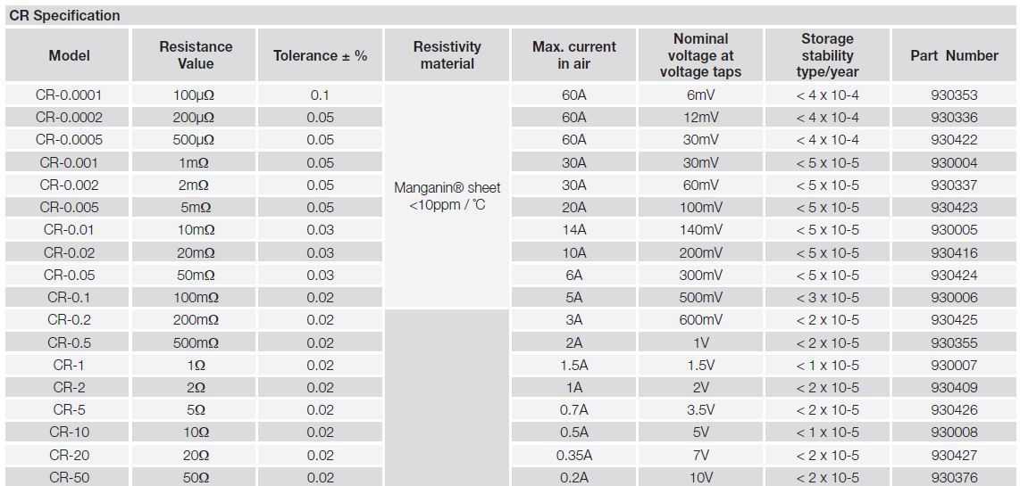 Seaward Cropico CR Calibrator Resistors Technical Specification 1