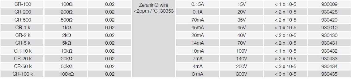 Seaward Cropico CR Calibrator Resistors Technical Specification 2