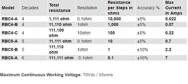 Seaward Cropico RBC High Dissipation Tech spec1