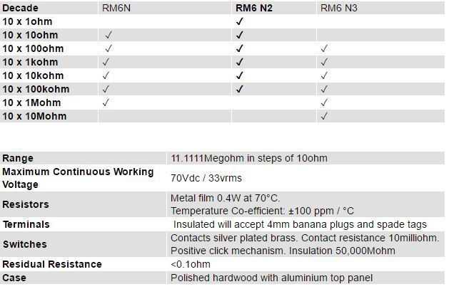 Seaward Cropico RM6N Series Tech spec1