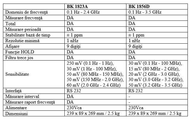 BK Precision BK1823A BK1856D