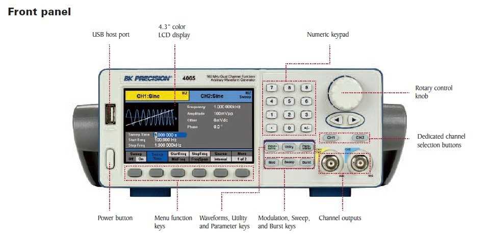 BK Precision 4060 Front panel