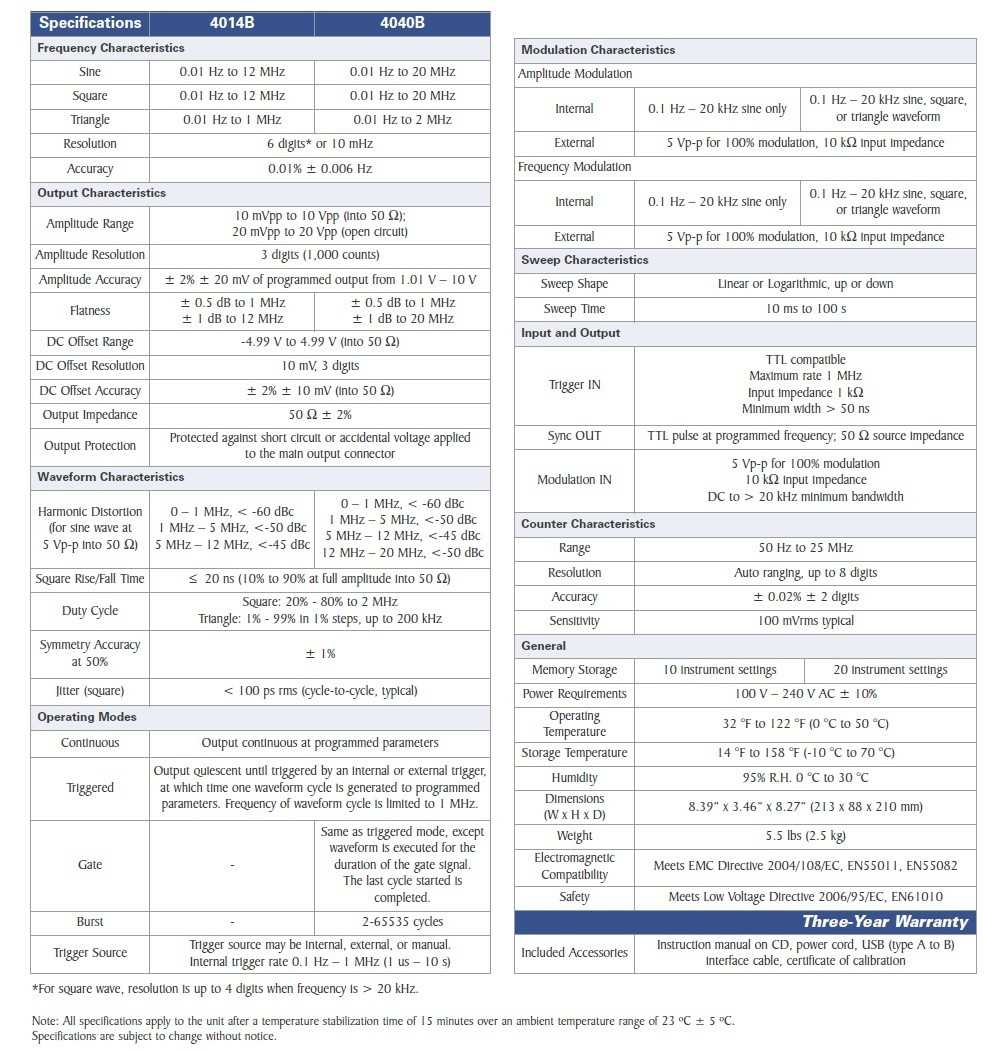 Specificatii tehnice BK4014B (en)