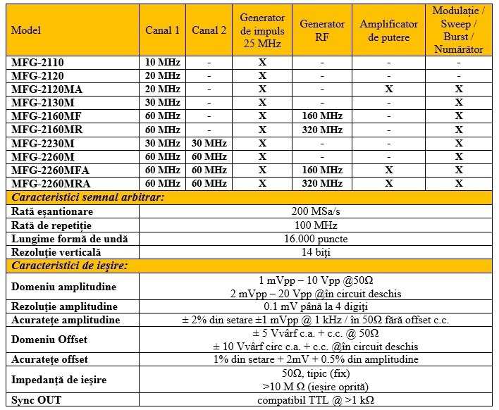 Fisa tehnica comparativa MFG Seria 2000 1