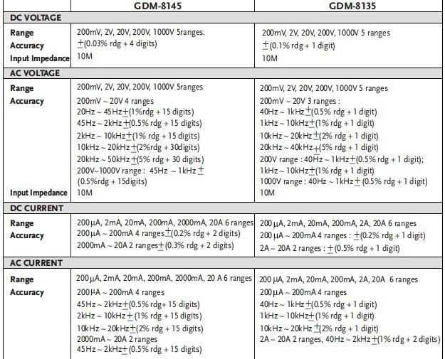 GDM-8135 FISA TEHNICA 1
