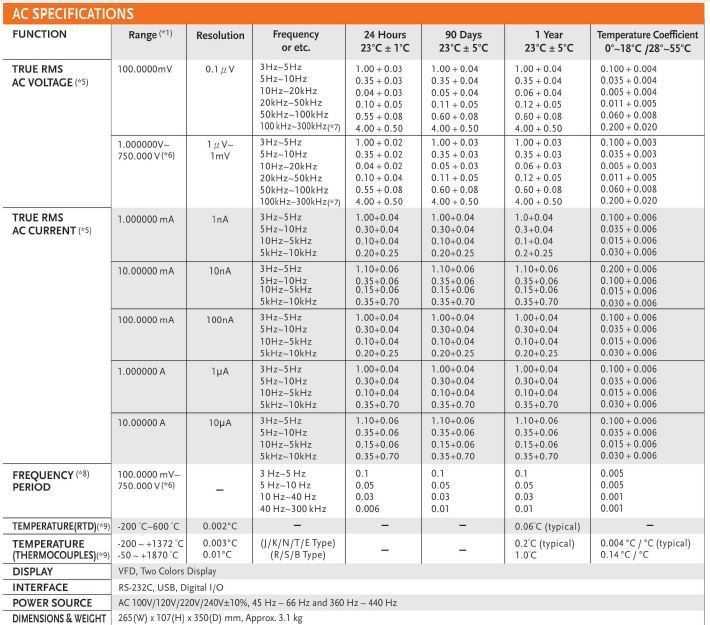 GDM-8261A FISA TEHNICA 2