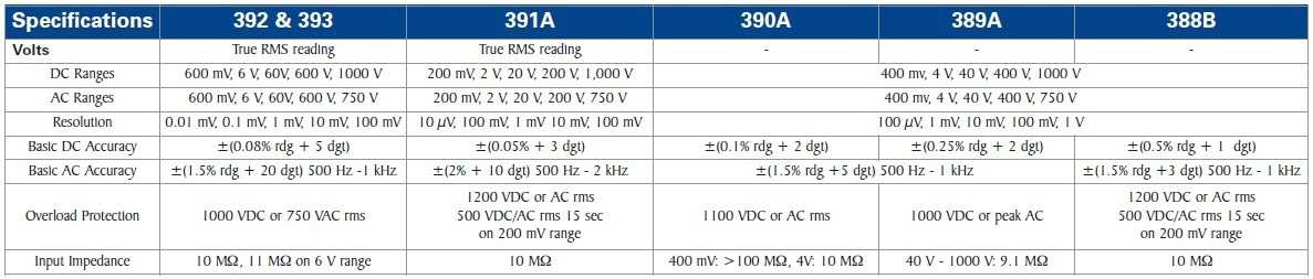 BK Precision 392-393-391A-390A-389A-388B Fisa tehnica 1