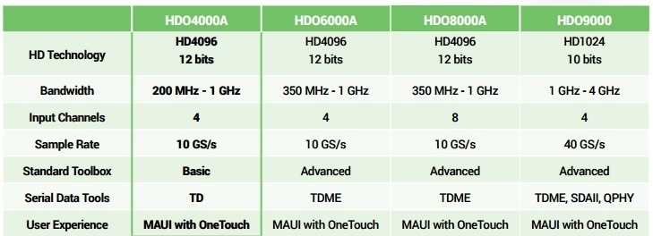 HDO4000 HDO9000 Series Small Technical Table.jpg HDO4000 HDO9000 Series Small Technical Table.jpg