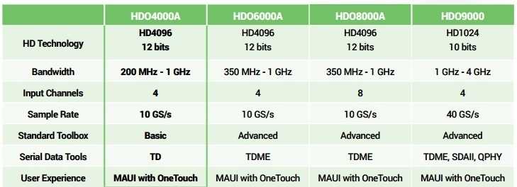 HDO4000 HDO9000 Series Small Technical Table.jpg