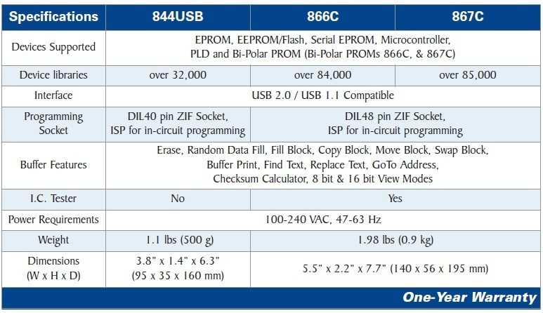 BK Precision Fisa tehnica 867C-866C-844USB