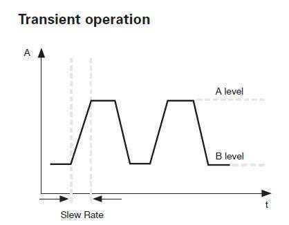 Sistem tranzitoriu