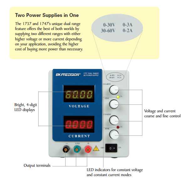 BK Precision 1737 Front Panel