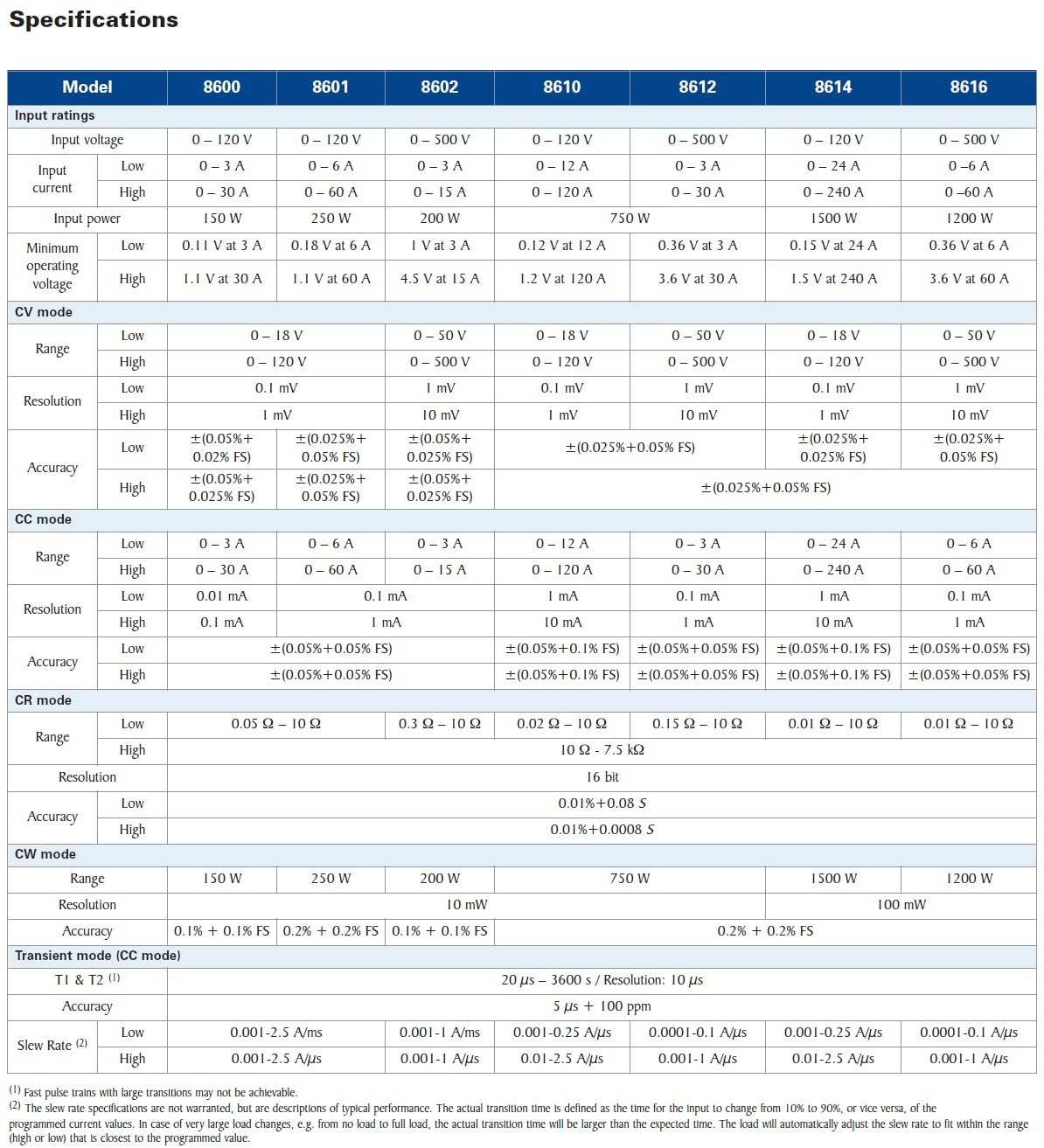 BK Precision model 8600-8601-8602-8610-8612-8614-8616 Fisa tehnica