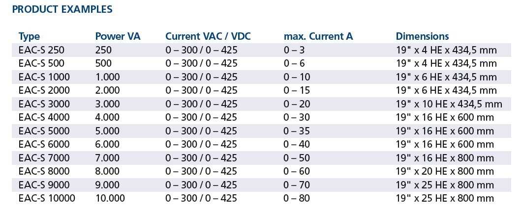 ETSystem EAC-S 250-10000 product examples