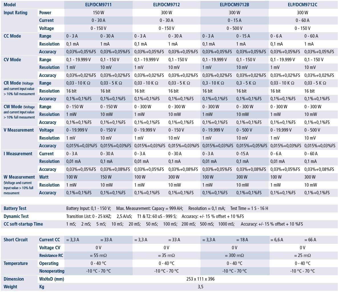 ETSystem ELP_DCM 9711_9712_9712B_9712C specificatii tehnice (en)