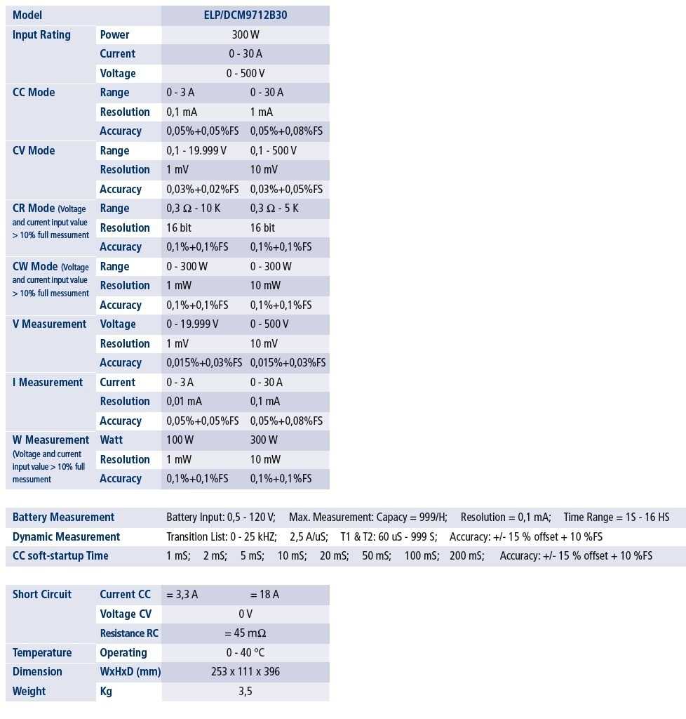 ETSystem ELP_DCM 9712B30 specificatii tehnice (en)