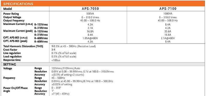 APS-7050 FISA TEHNICA 1