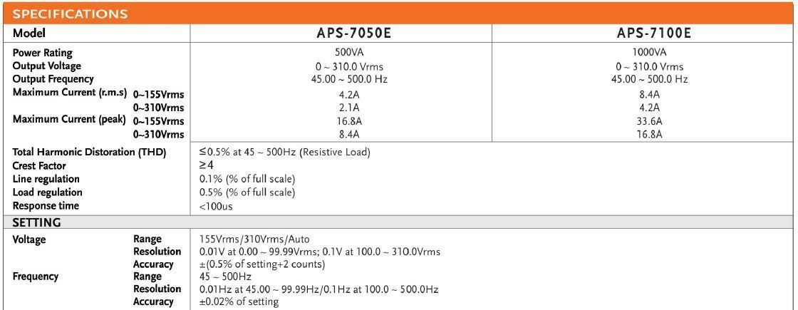 APS-7050E FISA TEHNICA 1