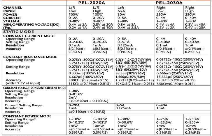 PEL-2020A FISA TEHNICA (1)