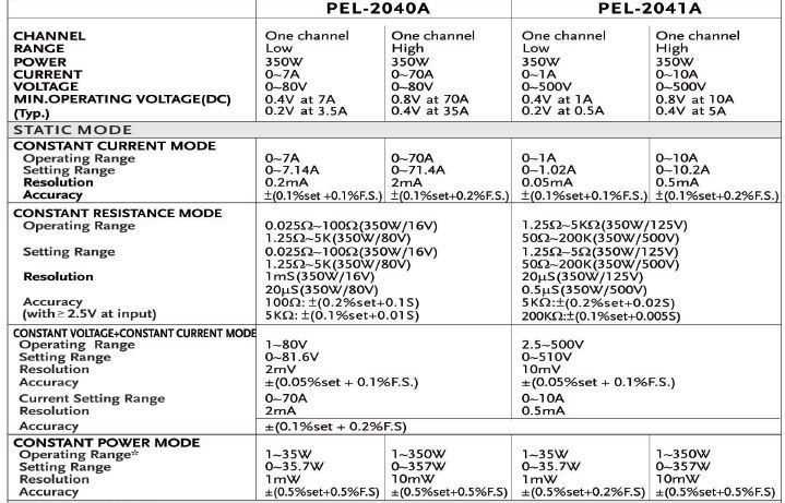 PEL-2040A+2041A FISA TEHNICA (1)