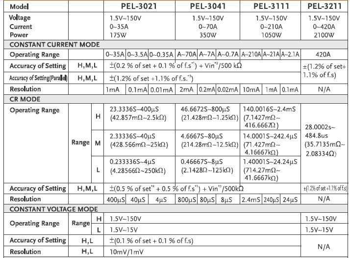 PEL-3021,3041,3111,3211 FISA TEHNICA (1)