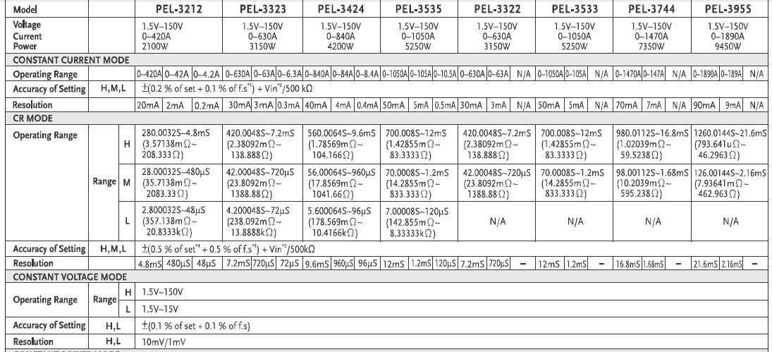 PEL-3212, 3323, 3424, 3535, 3322, 3533, 3744, 3955 FISA TEHNICA (1)