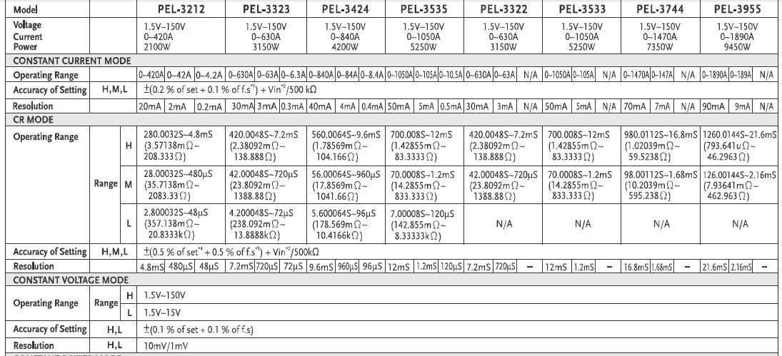 PEL-3212, 3323, 3424, 3535, 3322, 3533, 3744, 3955 FISA TEHNICA (1)