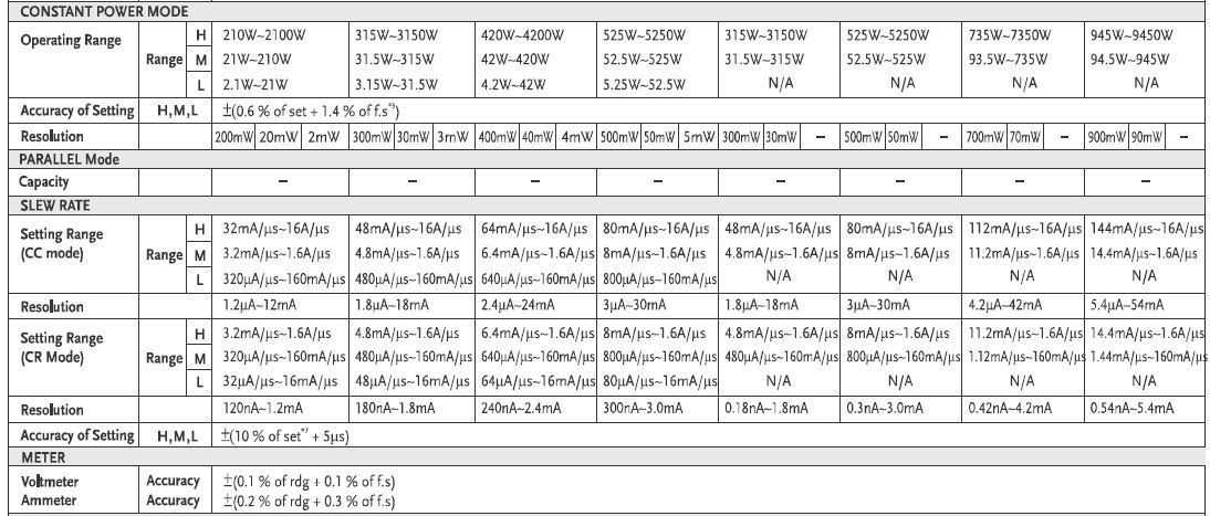 PEL-3212, 3323, 3424, 3535, 3322, 3533, 3744, 3955 FISA TEHNICA (2)