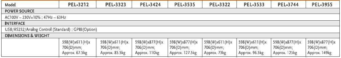 PEL-3212, 3323, 3424, 3535, 3322, 3533, 3744, 3955 FISA TEHNICA (4