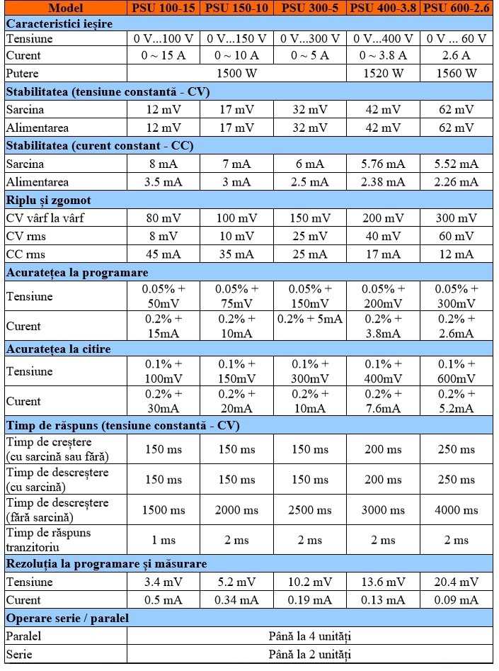 PSU HV Series - Tabel tehnic comparativ 1