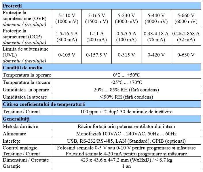 PSU HV Series - Tabel tehnic comparativ 2