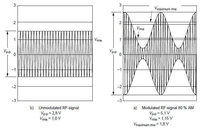 modularea sistemului de test