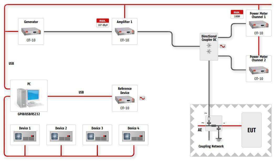 schema de principiu